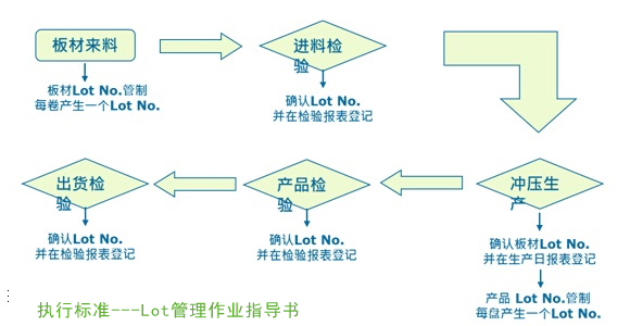 作業(yè)指導書