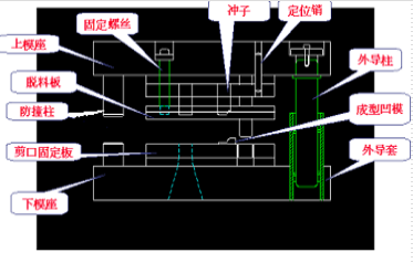 沖壓模具